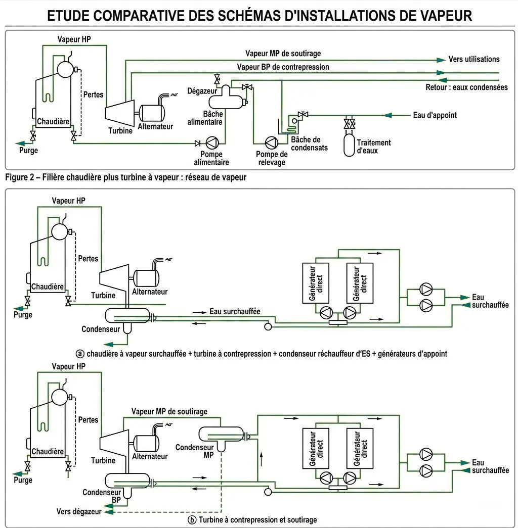 schémas cogénération