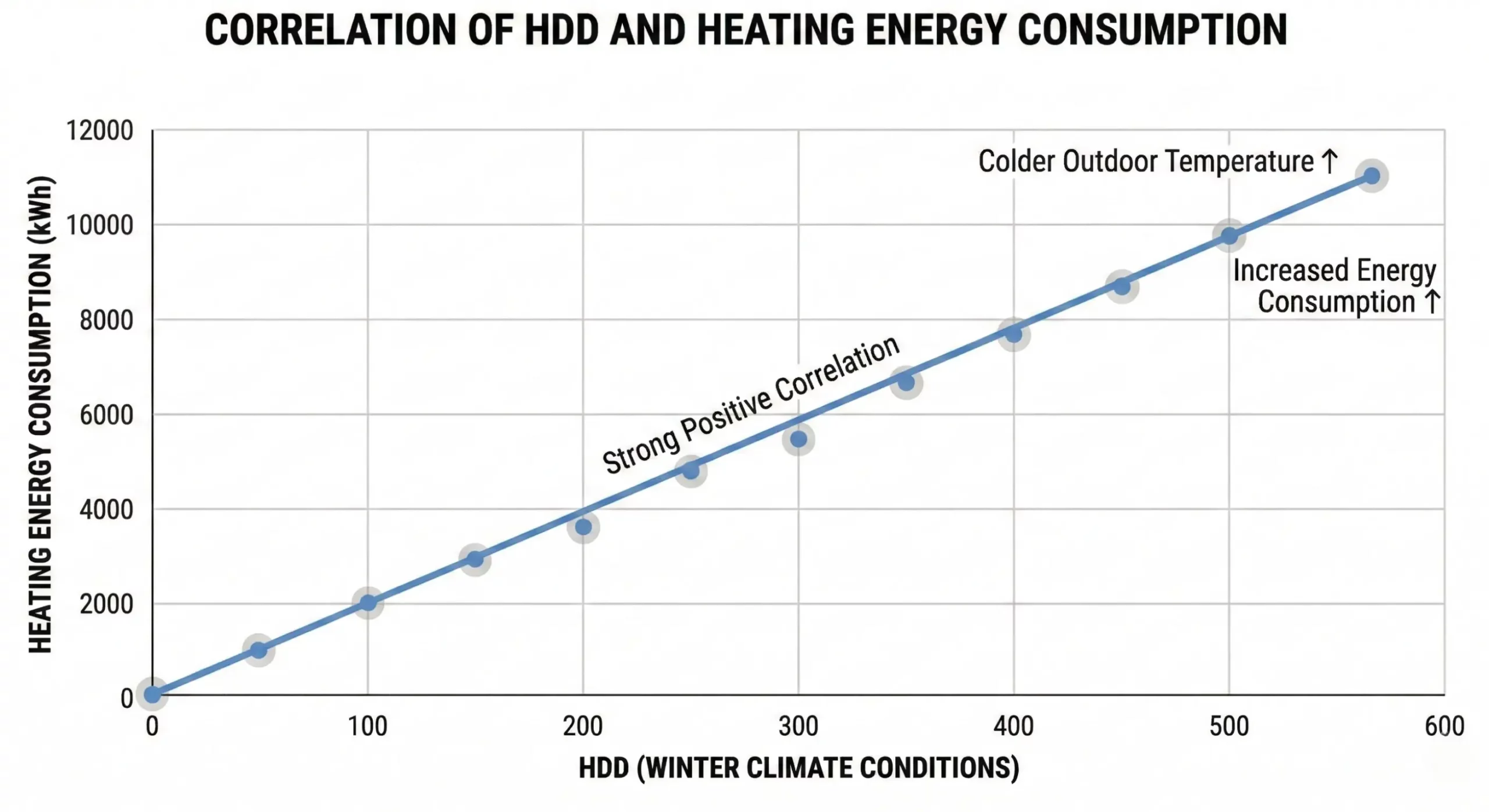 Critical analysis of Heating Degree Days (HDD) for Energy Managers - Wattnow