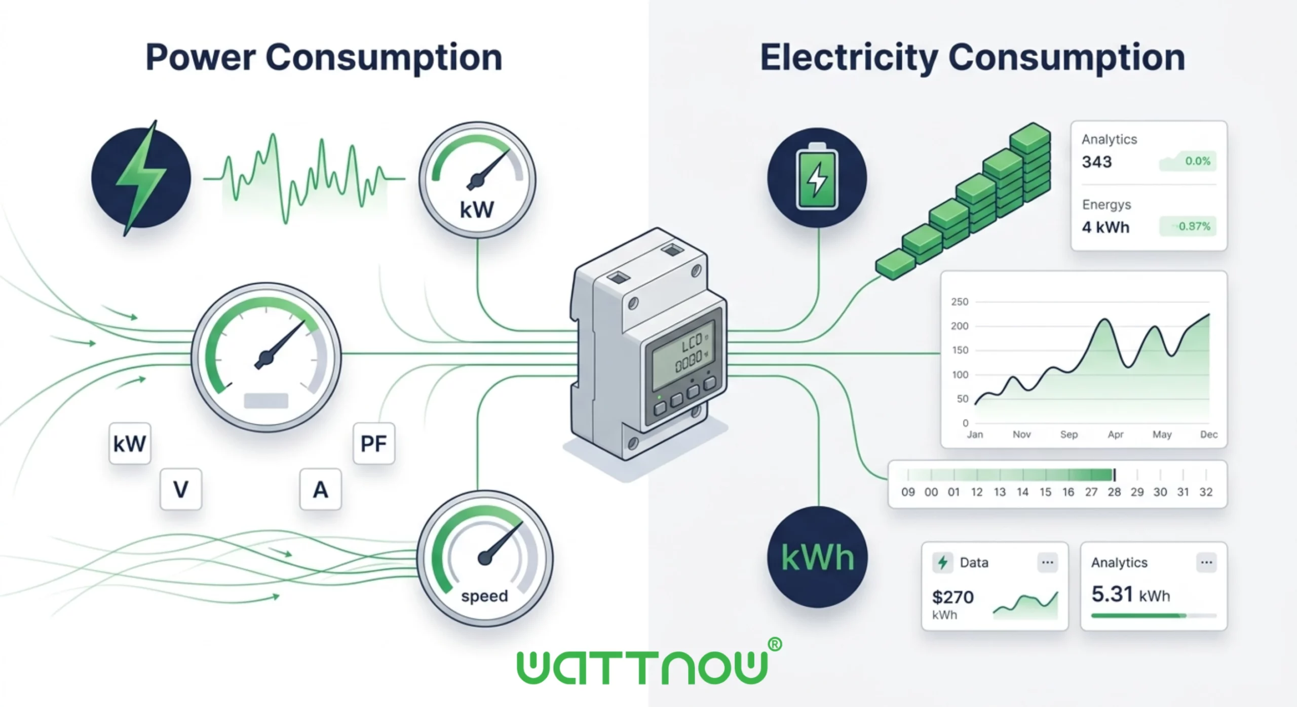 Power Consumption Monitor vs Electricity Consumption Monitor 1 Power Consumption Monitor vs Electricity Consumption Monitor