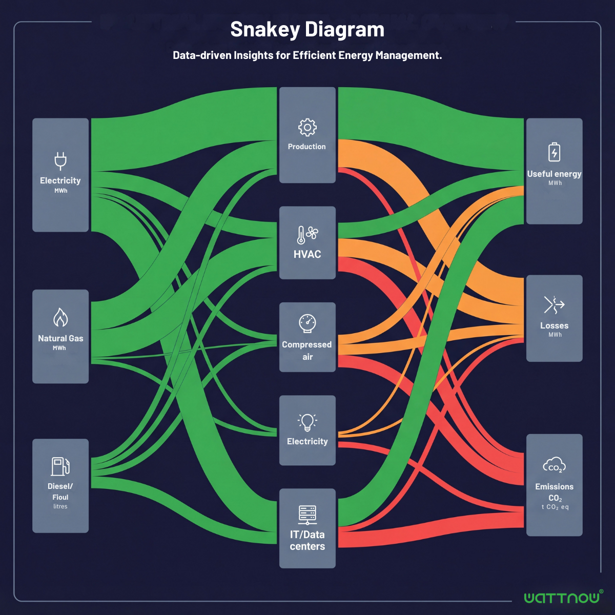 Sankey diagram visualization of industrial energy flows