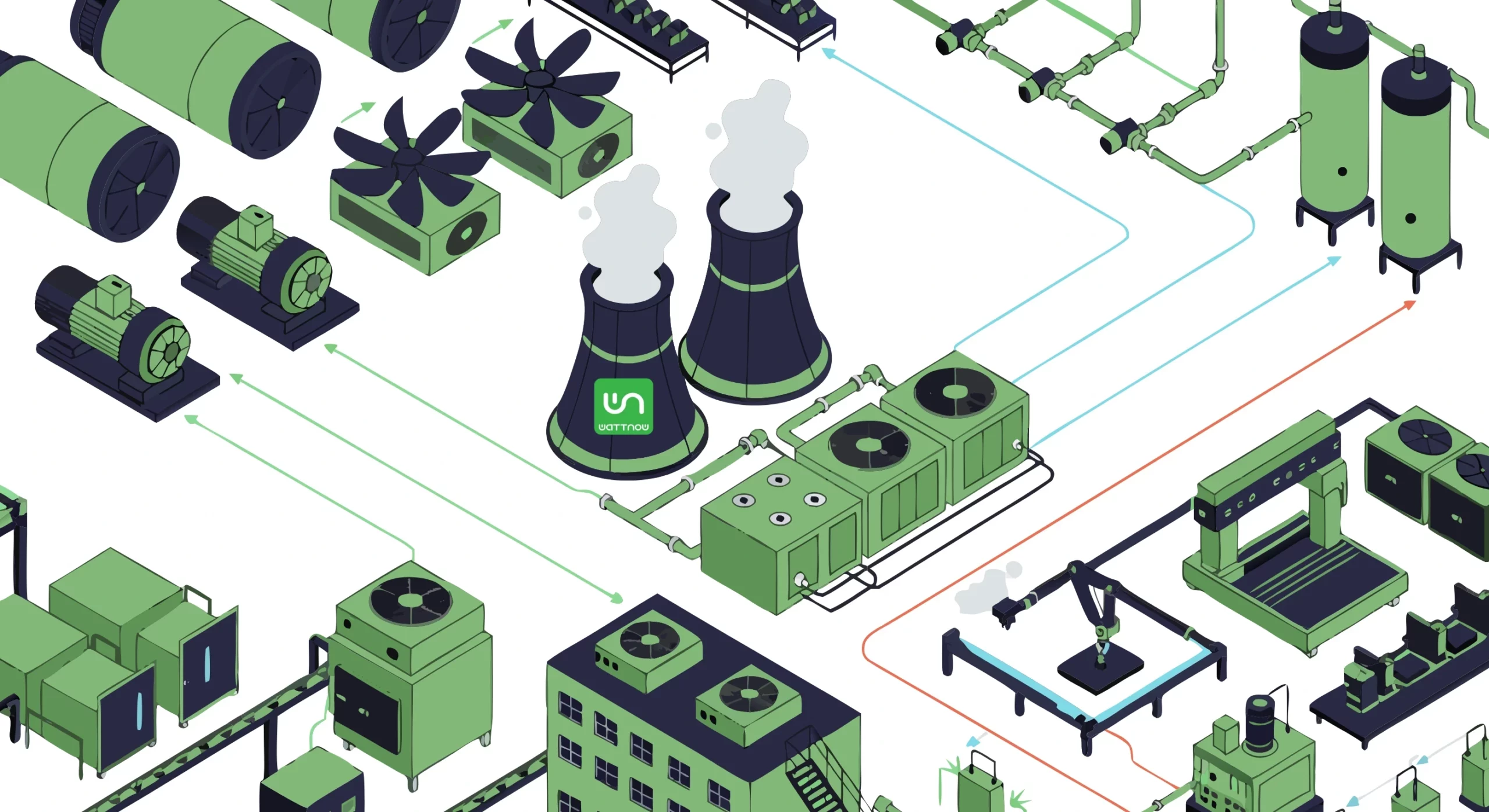 Diagram of significant energy uses in industry